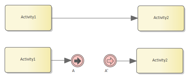 Model z użyciem aktywności Łącze (Link)